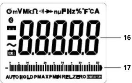 O mVMkΩ·→nuF Hz%°F'CA = 8.88.80 ~ 0.00.00 AUTO HOLD PMAXP MIN RELZERO INRUSH 16 17
