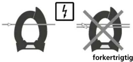 forkertrigtig