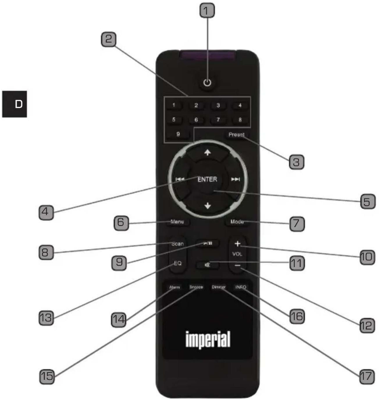 Imperial DABMAN d30 Stereo - FERNBEDIENUNG - 1