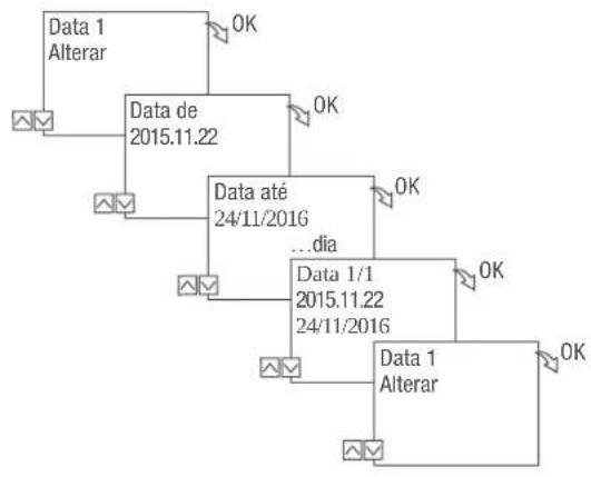Grässlin talento smart B25 - VISUALIZAR, EDITAR OU ELIMINAR A LISTA DE DATAS - 2