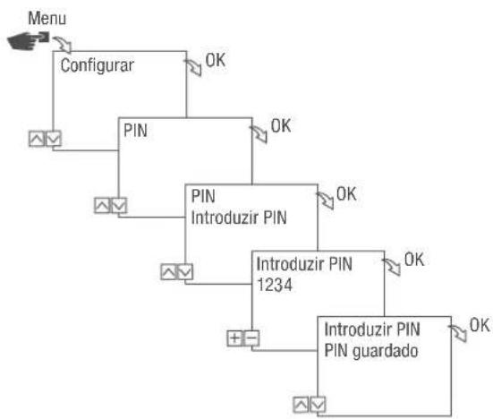 Grässlin talento smart B25 - Definir PIN - 1
