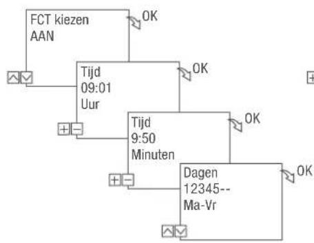 Grässlin talento smart B25 - COMMANDO AAN PROGRAMMEREN - 2