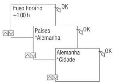Grässlin talento smart B25 - Assistente de colocação em funcionamento - 2