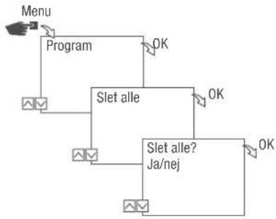 Grässlin talento smart B25 - SLETNING AF ALLE PROGRAMMER - 1