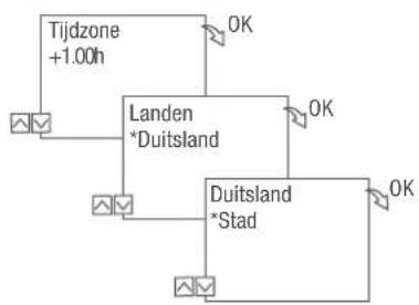 Grässlin talento smart B25 - Assistent voor inbedrijfstelling - 2