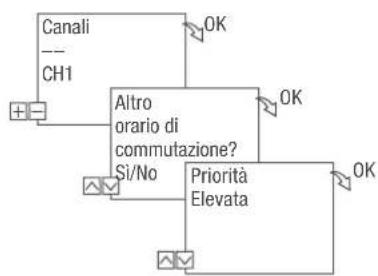 Grässlin talento smart B25 - Esempio - 3