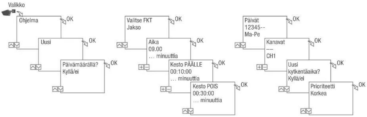 Grässlin talento smart B25 - Kytkentä Jakso - 1