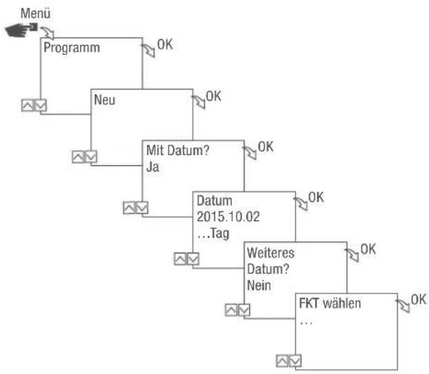 Grässlin talento smart B25 - DATUMSABHÄNGIG/-UNABHÄNGIG PROGRAMMIEREN - 2