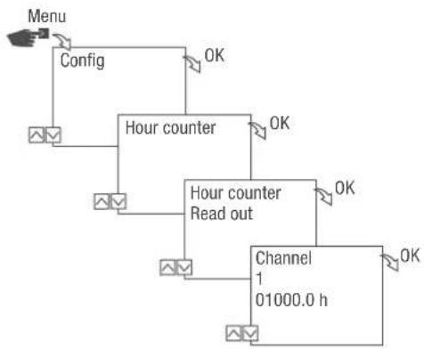 Grässlin talento smart B25 - Reading the hour counter - 1