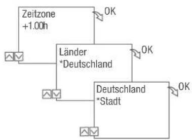 Grässlin talento smart B25 - Inbetriebnahmeassistent - 2