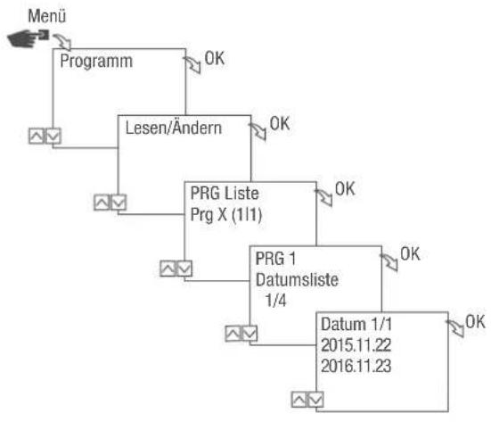 Grässlin talento smart B25 - DATUMSLISTE ANSEHEN, BEARBEITEN ODER LÖSCHEN - 1