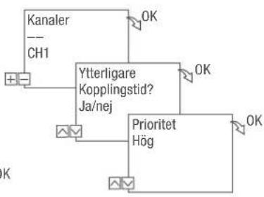 Grässlin talento smart B25 - PROGRAMMERA KOMMANDOT ON - 3