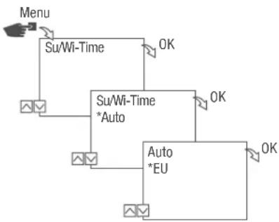 Grässlin talento smart B25 - Possible settings - 1