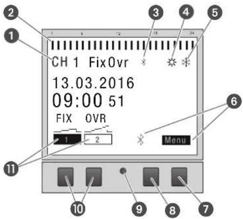 Grässlin talento smart B25 - Tekniske data (DIN EN 60730-1) - 1