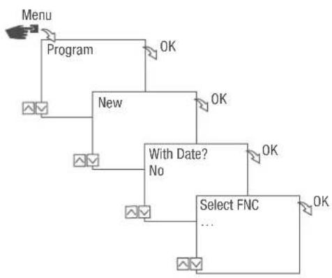 Grässlin talento smart B25 - DATE-DEPENDENT/DATE-INDEPENDENT PROGRAMMING - 1