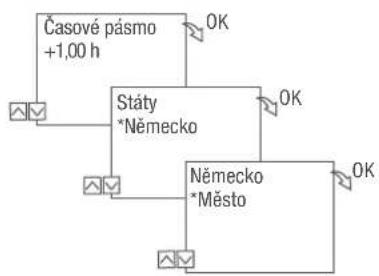 Grässlin talento smart B25 - Asistent pro uvádění do provozu - 2