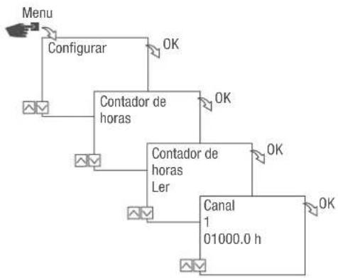 Grässlin talento smart B25 - Configuração Efeito - 1