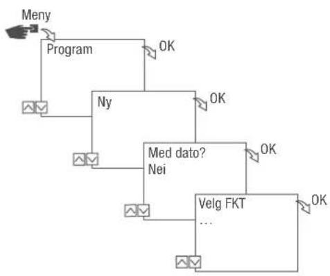 Grässlin talento smart B25 - DATOAVHENGIG/-UAVHENGIG PROGRAMMERING - 1