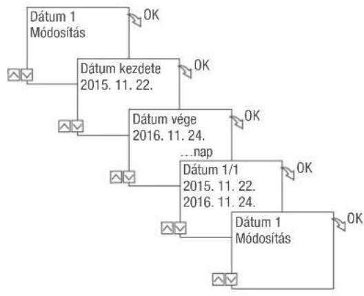 Grässlin talento smart B25 - DÁTUMLISTA MEGTEKINTÉSE, SZERKESZTÉSE VAGY TÖRLÉSE - 2