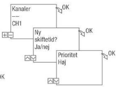Grässlin talento smart B25 - PROGRAMMERING AF KOMMANDO ON - 3