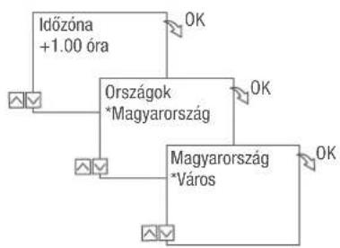 Grässlin talento smart S25 - Üzembe helyezési varázsló - 2