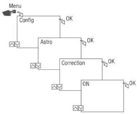 Grässlin talento smart S25 - Setting astro correction - 1