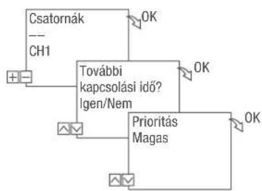 Grässlin talento smart S25 - Példa - 3