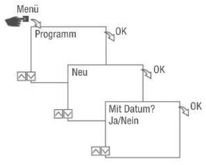 Grässlin talento smart S25 - BEFEHL EIN PROGRAMMIEREN - 1