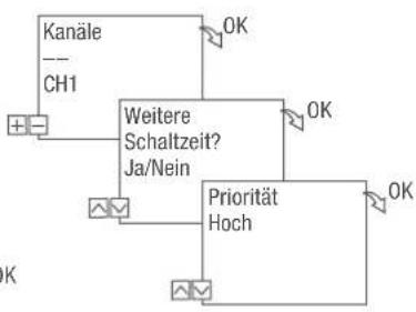 Grässlin talento smart S25 - BEFEHL EIN PROGRAMMIEREN - 3