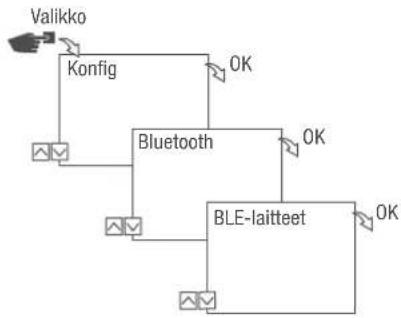 Grässlin talento smart S25 - Kiskokiinnitteisen kellokytkimen yhdistäminen kanavalaajennukseen - 3