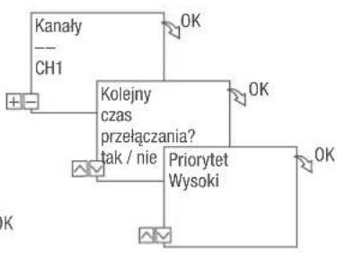 Grässlin talento smart S25 - ZAPROGRAMUJ POLECENIE WŁ. - 3