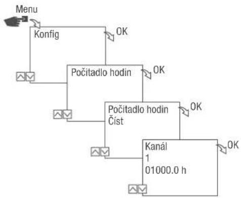 Grässlin talento smart S25 - Čtení počitadla hodin - 1
