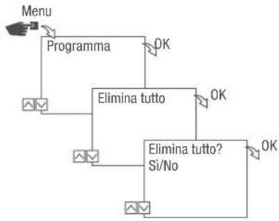 Grässlin talento smart S25 - ELIMINARE TUTTI I PROGRAMMI - 1