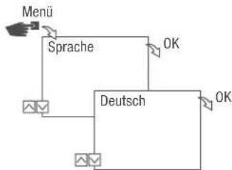 Grässlin talento smart S25 - Sprache einstellen - 1