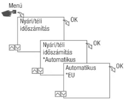 Grässlin talento smart S25 - Nyári/téli időszámítás választása - 1