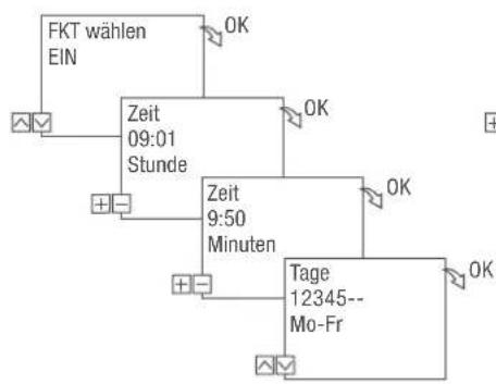 Grässlin talento smart S25 - BEFEHL EIN PROGRAMMIEREN - 2