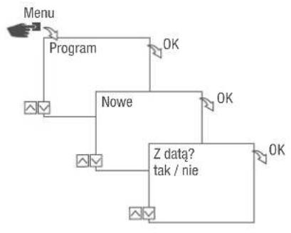 Grässlin talento smart S25 - ZAPROGRAMUJ POLECENIE WŁ. - 1