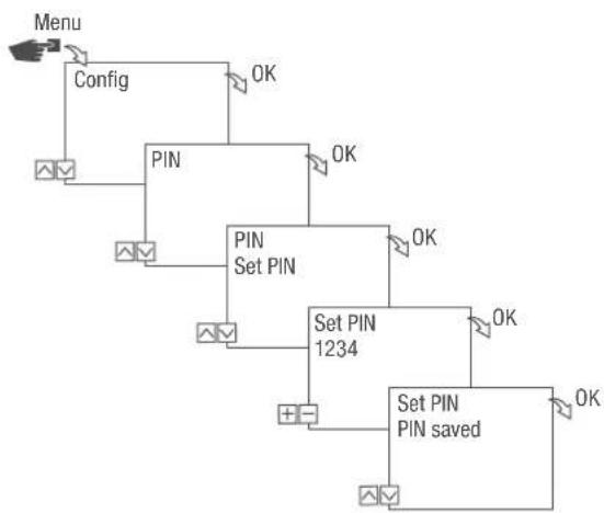 Grässlin talento smart S25 - Setting the PIN - 1