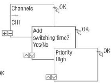 Grässlin talento smart S25 - PROGRAMMING AN ON COMMAND - 3