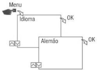 Grässlin talento smart S25 - Definir idioma - 1