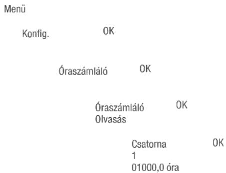 Grässlin talento smart S25 - Óraszámláló leolvasása - 1