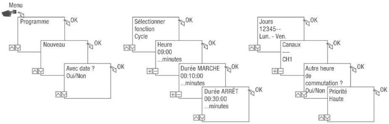 Grässlin talento smart S25 - Commutation Cycle - 1