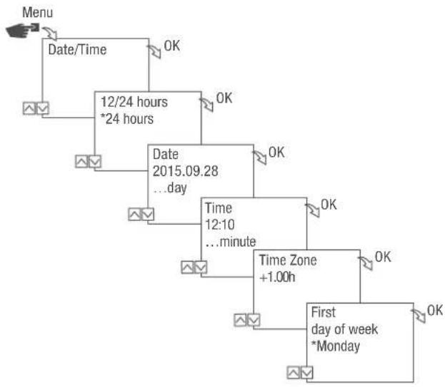 Grässlin talento smart S25 - Setting the date and time - 1