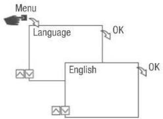 Grässlin talento smart S25 - Setting the language - 1