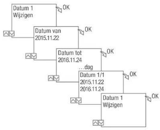 Grässlin talento smart S25 - DATUMLIJST WEERGEVEN, BEWERKEN OF WISSEN - 2