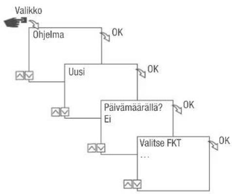 Grässlin talento smart S25 - PÄIVÄMÄÄRÄSTÄ RIIPPUVA/RIIPPUMATON OHJELMOINTI - 1