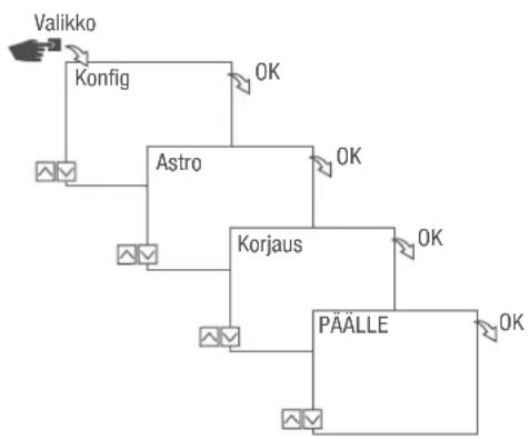 Grässlin talento smart S25 - Astrokorjauksen asettaminen - 1