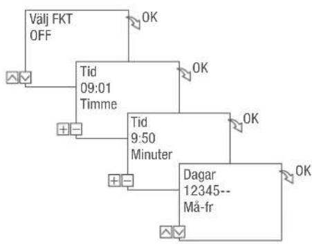 Grässlin talento smart S25 - PROGRAMMERA KOMMANDOT OFF - 2