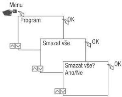Grässlin talento smart S25 - SMAZAT VŠECHNY PROGRAMY - 1