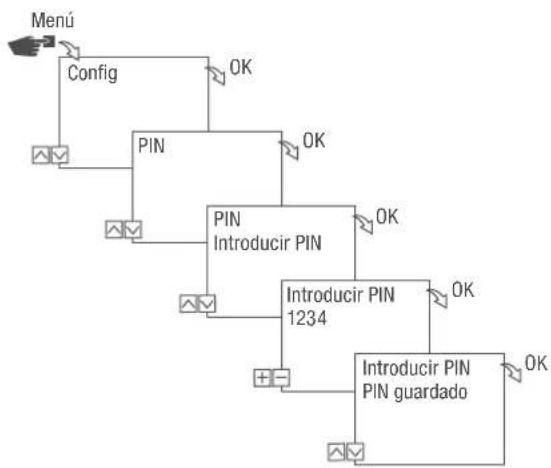 Grässlin talento smart S25 - Fijar PIN - 1
